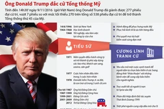 [Infographics] Đường đến Nhà Trắng của tỷ phú Mỹ Donald Trump