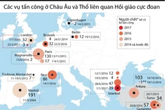 Các vụ tấn công ở châu Âu liên quan đến Hồi giáo cực đoan