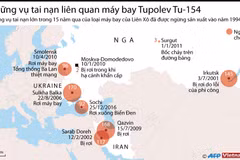 Những vụ tai nạn liên quan đến máy bay Tupolev Tu-154