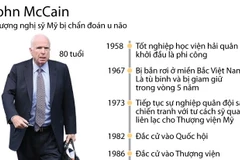 Những cột mốc quan trọng trong sự nghiệp chính trị của John McCain 