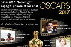 "Moonlight" đánh bại "La La Land" để giành tượng vàng Oscar 2017