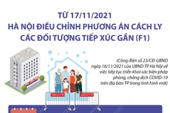 Hà Nội điều chỉnh phương án cách ly các đối tượng tiếp xúc gần
