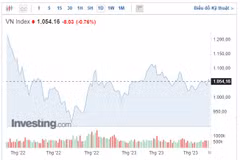 (Nguồn: Investing.com)
