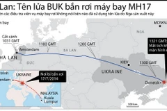 [Infographics] Ủy ban Hà Lan xác nhận tên lửa BUK bắn rơi máy bay MH17
