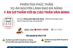 Tuyên án các bị cáo trong phiên phúc thẩm vụ nguyên lãnh đạo Đà Nẵng
