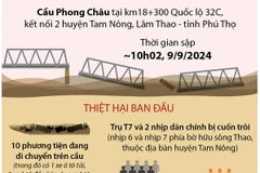 Toàn cảnh vụ sập cầu Phong Châu ở tỉnh Phú Thọ.