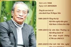 Giáo sư, Tiến sỹ khoa học Tô Ngọc Thanh - 'cây đại thụ' về văn hóa dân gian
