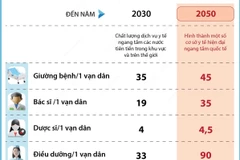 Việt Nam đặt mục tiêu hình thành một số cơ sở y tế hiện đại ngang tầm quốc tế.