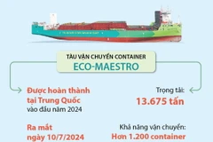 Tàu chạy bằng methanol mở ra tuyến đường xanh đầu tiên của châu Âu.