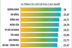 Quảng Ninh dẫn đầu Chỉ số Xanh cấp tỉnh năm 2023.