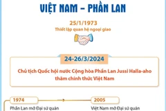 Quan hệ hữu nghị truyền thống và hợp tác nhiều mặt Việt Nam-Phần Lan.