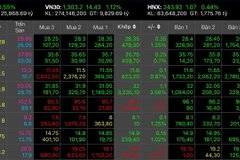 Bảng giá một số cổ phiếu ngày 28/3.