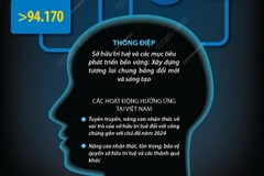 Xây dựng tương lai chung bằng đổi mới và sáng tạo.