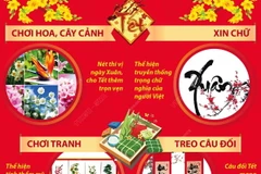 Những thú chơi tao nhã trong ngày Tết Nguyên đán.