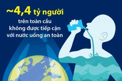 Một nửa thế giới không được tiếp cận với nước uống an toàn.