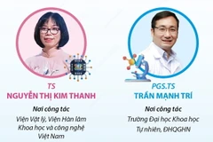Chân dung hai nhà khoa học nhận Giải thưởng Tạ Quang Bửu năm 2024.