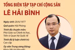 Tổng Biên tập Tạp chí Cộng sản Lê Hải Bình.