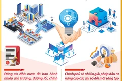 Hệ thống đổi mới sáng tạo quốc gia của Việt Nam ngày càng hoàn thiện.
