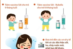 Chủ động phòng bệnh sởi, giảm thiểu nguy cơ bùng phát dịch.