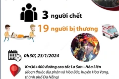 Toàn cảnh vụ xe khách chở 22 người lao xuống vực ở Cao tốc La Sơn-Hòa Liên.