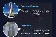 Cuộc đua chinh phục vũ trụ 'nóng lên' trong năm 2024.