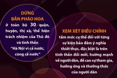 70 năm Giải phóng Thủ đô: Hà Nội sẽ không bắn pháo hoa dịp lễ kỷ niệm.