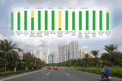 Diễn biến chất lượng môi trường không khí miền Bắc tháng 7/2021. (Ảnh: Hùng Võ/Vietnam+)