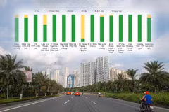 Diễn biến chất lượng môi trường không khí miền Bắc tháng 7/2021. (Ảnh: Hùng Võ/Vietnam+)