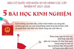 [Infographics] Bầu cử Quốc hội khóa XV và HĐND: 5 bài học kinh nghiệm