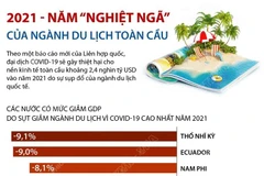 [Infographics] 2021 - Năm ''nghiệt ngã'' của ngành du lịch toàn cầu