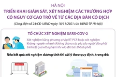 Giám sát, xét nghiệm các trường hợp nguy cơ cao trở về từ vùng dịch