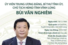 Tiểu sử Bí thư Tỉnh ủy, Chủ tịch HĐND tỉnh Vĩnh Long Bùi Văn Nghiêm
