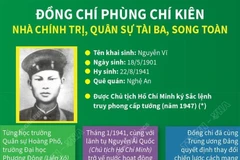 Đồng chí Phùng Chí Kiên: Nhà chính trị, quân sự tài ba, song toàn