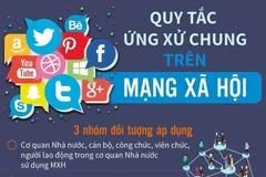 [Infographics] Quy tắc ứng xử chung trên mạng xã hội