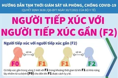 Dịch COVID-19: Hướng dẫn xác định người tiếp xúc gần với F1