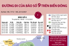 [Infographics] Đường đi của bão số 9 năm 2021 trên Biển Đông