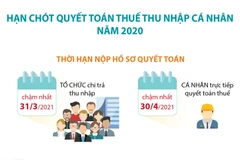 [Infographics] Hạn chót quyết toán thuế thu nhập cá nhân năm 2020