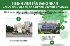 5 bệnh viện sẵn sàng tiếp nhận người bệnh gặp sự cố sau tiêm chủng 