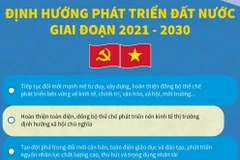 [Infographics] Định hướng phát triển đất nước giai đoạn 2021-2030