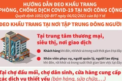 [Infographics] Hướng dẫn đeo khẩu trang tại nơi công cộng, đông người