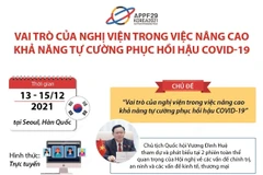 APPF-29: Nâng cao khả năng tự cường phục hồi hậu COVID-19
