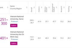 Ảnh chụp màn hình.