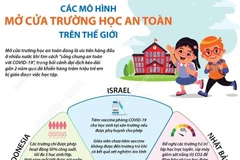 [Infographics] Các mô hình mở cửa trường học an toàn trên thế giới