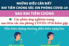Phản ứng nghiêm trọng sau tiêm vaccine COVID-19 là hiếm gặp