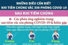 [Infographics] Lưu ý quan trọng sau khi tiêm vaccine phòng COVID-19