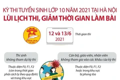Kỳ thi vào lớp 10 tại Hà Nội: Lùi lịch thi, giảm thời gian làm bài
