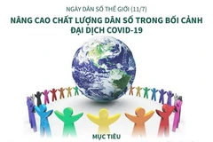 Nâng cao chất lượng dân số trong bối cảnh đại dịch COVID-19