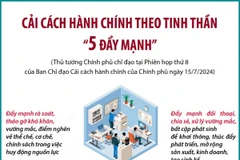 Cải cách hành chính theo tinh thần “5 đẩy mạnh”