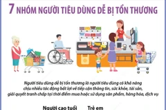 Những điểm đáng chú ý trong Luật Bảo vệ quyền lợi người tiêu dùng