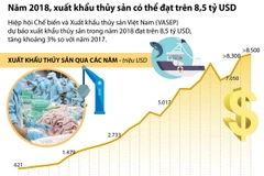 [Infographics] Năm 2018 xuất khẩu thủy sản có thể đạt trên 8,5 tỷ USD